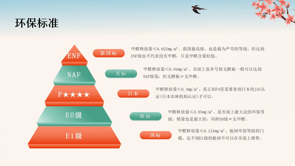 木质板材产品图册_13